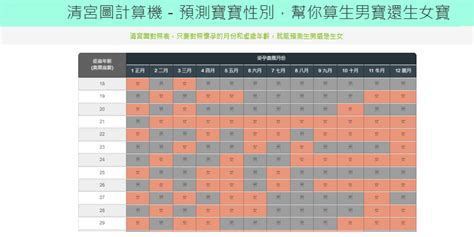 懷孕算命|2024/2025 清宮圖計算機－預測寶寶性別，算生男寶還。